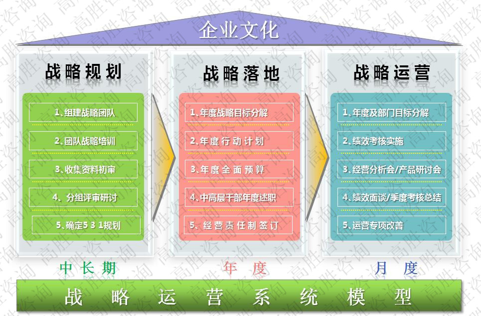 戰(zhàn)略運(yùn)營(yíng)的特點(diǎn)有哪些