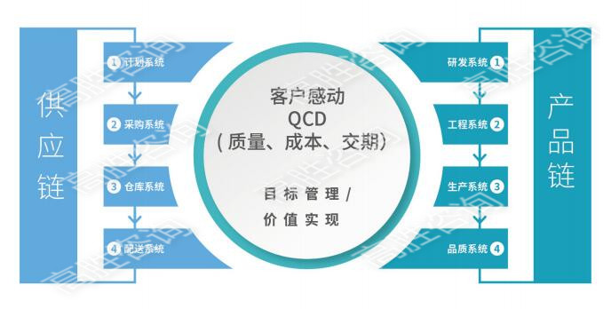 管理變革主要幫客戶解決哪些問題