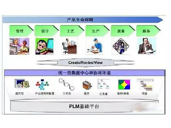 基于PLM系統(tǒng)的項目管理功能應(yīng)用介紹