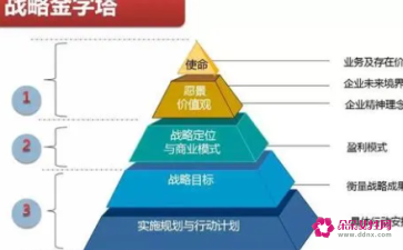 企業(yè)管理咨詢，從戰(zhàn)略到執(zhí)行五大步驟