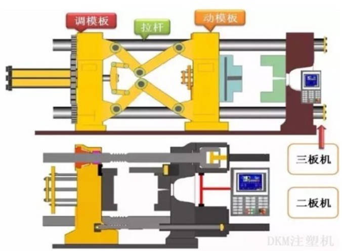 注塑機(jī)行業(yè)深度報(bào)告：龍頭企業(yè)市占率提升，出海前景可期