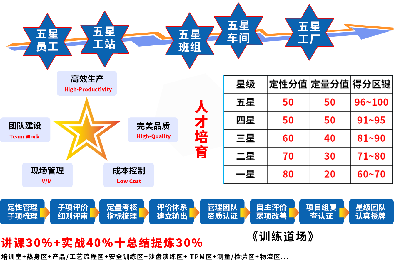 五星班組產(chǎn)品模型
